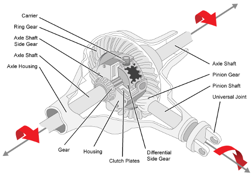 Transmission diagram