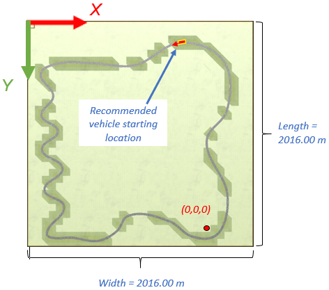 Top-down view of Curved Road scene with recommended vehicle starting location marked