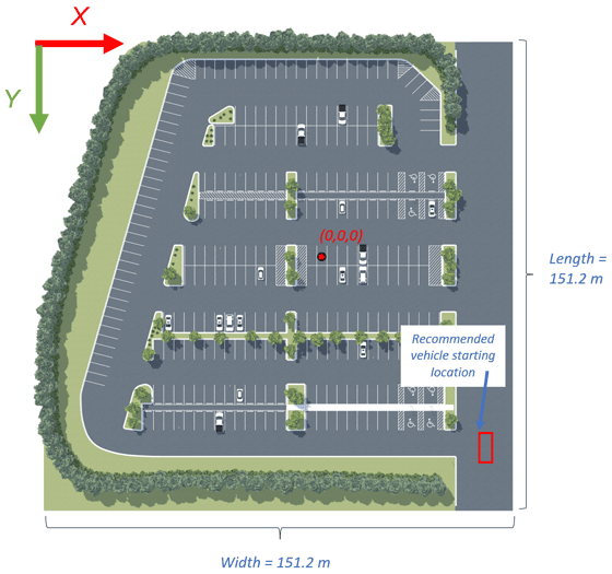 Top-down view of Large Parking Lot scene with recommended vehicle starting location marked