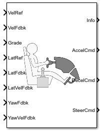 Predictive Driver block