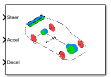 Simulation 3D Physics Vehicle Block