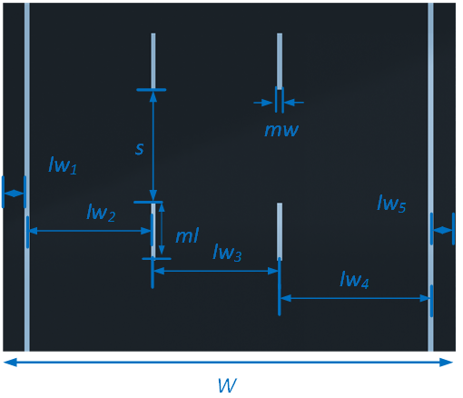 Labeled lane dimensions for road type 2