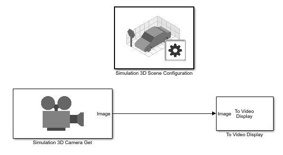 Simulink model with blocks