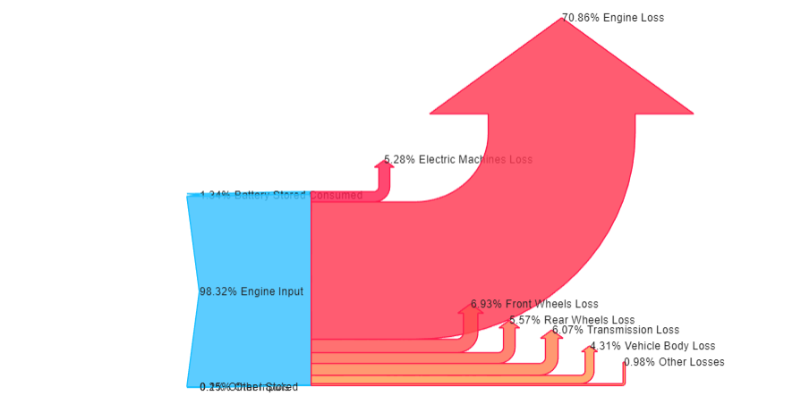 Power Accounting Sankey diagram.