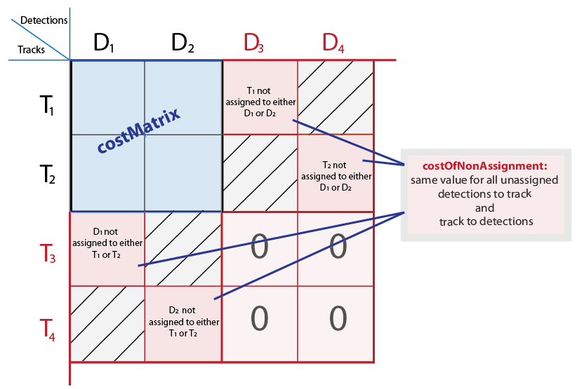 Multi object tracking kalman filter