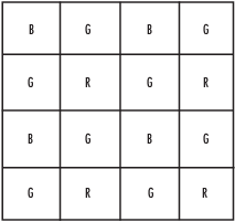 Illustration of 4-by-4 image in Bayer format with each pixel labeled R, G, or B.