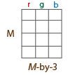 M-by-3 grid, with columns labeled r,g,b respectively.