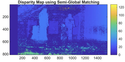 Disparity map computed using semi-global matching.