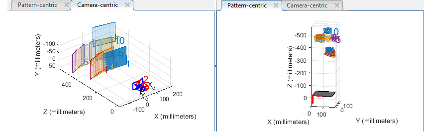 Camera-centric and pattern-centric extrinsic visualizations