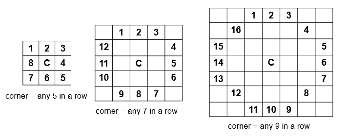 Find Corners Using Fast Or Harris Algorithm Simulink Mathworks Espana