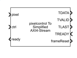 From pixelcontrol block