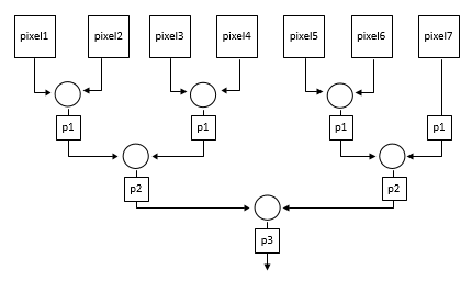 Comparison tree for a 7-pixel neighborhood