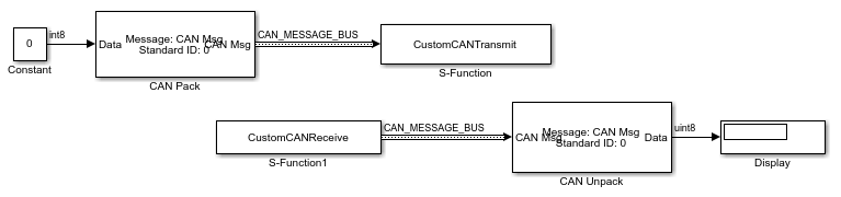 Custom transmit and receive blocks in a model