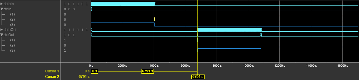 DVB-S2X BCH Decoder latency for normal frame type and vector input