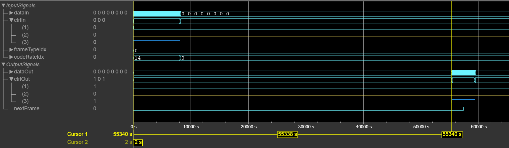 DVB-S2X LDPC Decoder latency for normal frame type and vector input