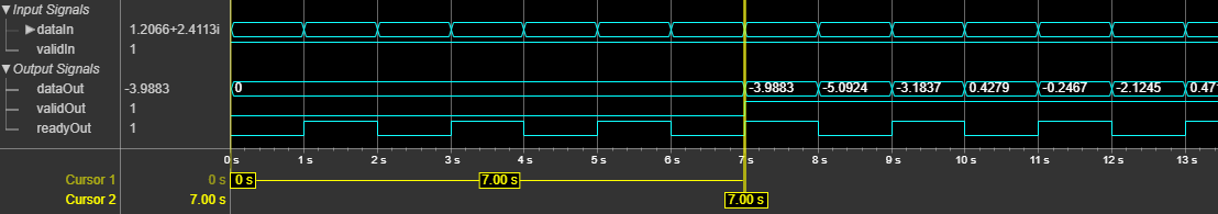 Symbol Demodulator block latency when you set the Modulation parameter to property