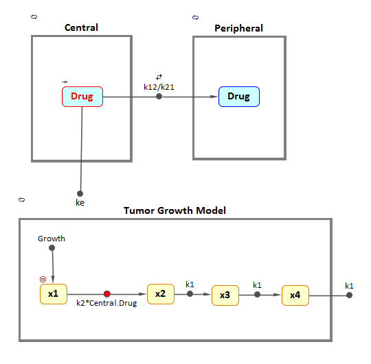 PK/PD model for Tumor Growth Kinetics under Therapy