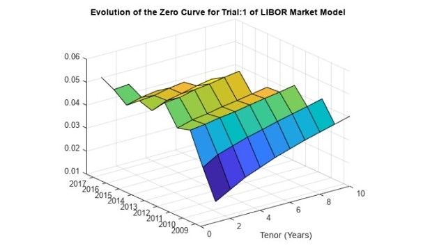 Simulación de Montecarlo.