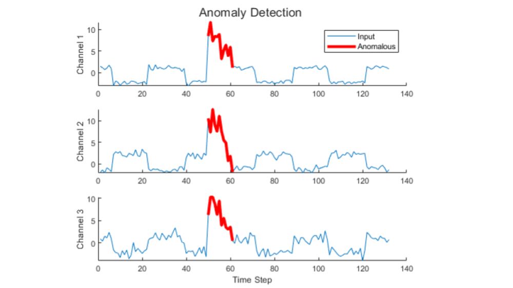 Gráfico que muestra la detección de valores de entrada anómalos a partir de datos de sensores de series temporales.