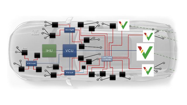 Volvo Cars Software Factory Increases Pace and Quality of Development with Polyspace