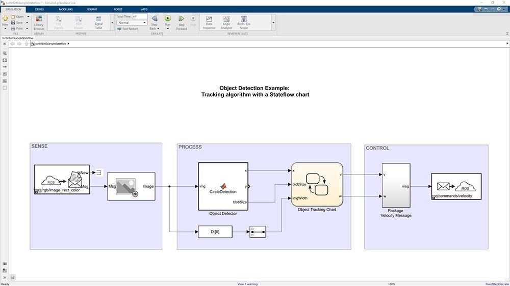 Comunicación dentro de una red ROS pasando mensajes a través de Topics en Simulink