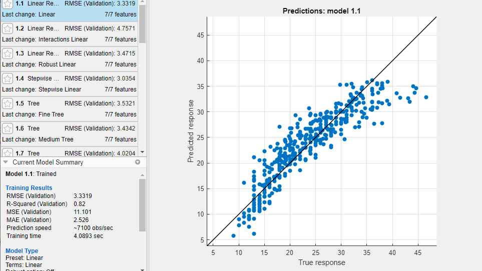 Ajuste modelos de regresión interactivamente con la app Regression Learner.
