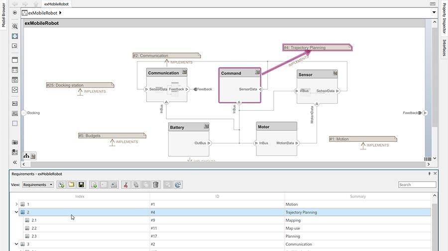 Área de diseño de System Composer con Requirements Perspective y enlace entre un componente de arquitectura de sistema y un requisito. 