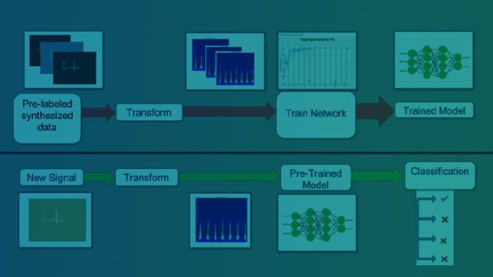 Deep Learning con datos sintetizados para comunicaciones y radar
