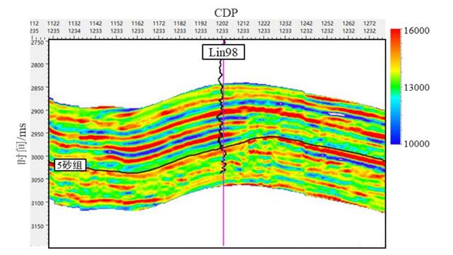 Sinopec Develops High Accuracy Intelligent Seismic Inversion with Deep Learning