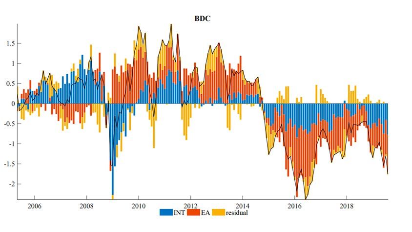 The ECB's Bear Toolbox