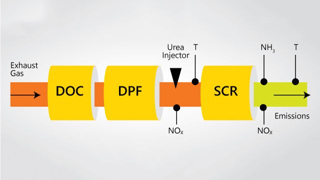 KPIT establece un proceso de extremo a extremo para desarrollar software conforme a AUTOSAR mediante el diseño basado en modelos