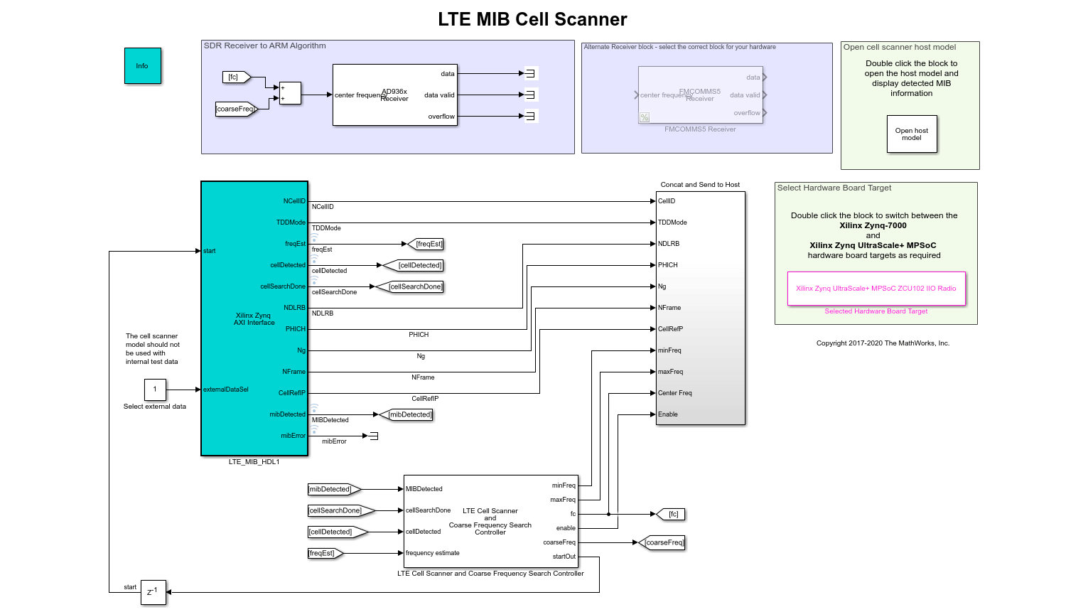 Bloque de Simulink que muestra algoritmos de barrido de celdas listos para hardware.