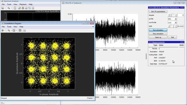 Modeling and simulation of 5G or LTE or WLAN waveforms in MATLAB. Transmission/reception of  LTE/WLAN waveforms over the air with analysis and measurements