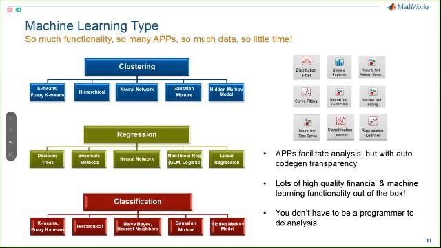 세션에서는 MATLAB을 이용한 금융 AI 활용에 대해 소개드립니다. AI를 활용한 신용등급 평가 사례 및 강화학습을 활용한 모델링에 대해 말씀드립니다. 관심이 점점 높아지고 있는 설명가능한 AI를 활용한 소비자 신용 리스크 모델링에 대해서도 소개드리며, 머신러닝 비지도학습을 활용한 Bond Clustering 에 대해 전달드릴 예정입니다.