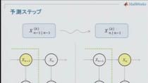 測定器などから測定される時系列のデータと測定対象の数学モデル、これらをどう融合させ精度良い状態推定に結びつけるか?こうした問いに答えるために、オンラインの状態推定法としてカルマンフィルタは生まれました。カルマンフィルタはアポロ計画においてロケットの軌道を推定するなど、重要な役割を果たしましたが、時間更新のモデルや観測のモデルに制約