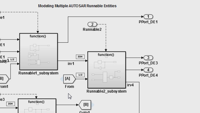 Configure and generate AUTOSAR-compliant code, and export AUTOSAR software component description XML files for a Simulink 