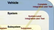 The introduction of Model-Based Design provides several opportunities and challenges when the development of embedded software crosses the OEM/supplier interface. Traditional development processes tend to be serial, have well-defined handoff points,