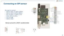  Acquisire ed analizzare dati con MATLAB e Raspberry Pi