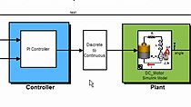 Design, simulate, and generate code for designs running on a Texas Instruments Piccolo microcontroller using Embedded Coder. Verify the object code running on the MCU using PIL testing.