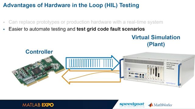 Consider the overall objective of a control design project, and the steps in the workflow that will improve the overall design experience.