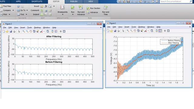 Remove an unwanted tone from a signal, and compensate for the delay introduced in the process using Signal Processing Toolbox. 