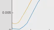 Perform dual curve pricing using functionality from MATLAB and Financial Instruments Toolbox. Learn about the need for dual curve pricing following the 2008 financial crisis.