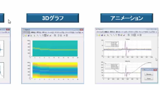 三次元プロットやアニメーションまでMATLABで実現できる有効な可視化の一部をご紹介