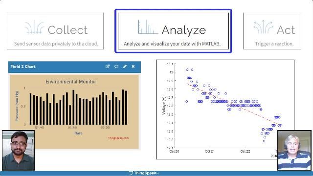 ThingSpeak has MATLAB built in so that you can analyze and visualize your live IoT data as it comes in. Automated analyses can preprocess your data and trigger alerts. Custom visualizations show the best insights of your live results.