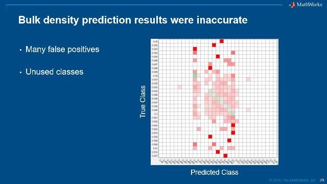 Learn how to build and evaluate machine learning models using classification and regression techniques for dairy, wine, and agriculture processing and production.