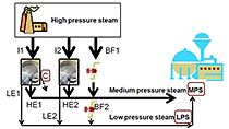 Transform a problem description into a mathematical program that can be solved using optimization, using a steam and electric power plant example.