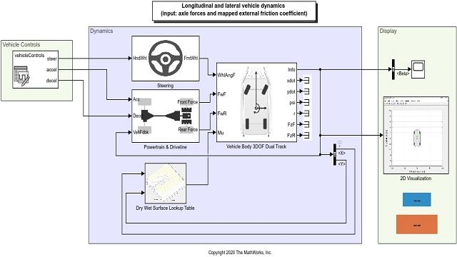 Veer shows how you can simulate longitudinal and lateral vehicle dynamics using Vehicle Dynamics Blockset. He introduces vehicle blocks for various applications, then shows how to build vehicle dynamics models.