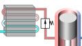 Model an engine cooling system with the Simscape language. Use the full-flux modeling method for accurate and robust simulation of thermal fluid systems.