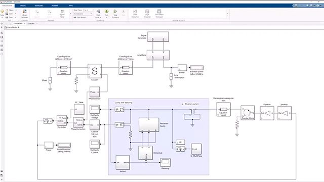 Integrate RF chains together with digital signal processing algorithms and control logic in feedback and feedforward configurations.