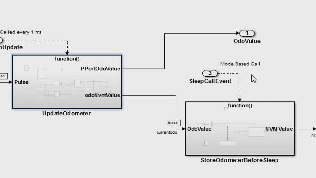 Test AUTOSAR software algorithms and perform client-server simulation using Embedded Coder and Simulink .